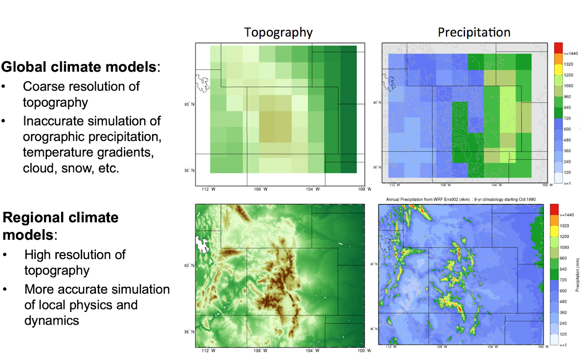 phd climate modelling